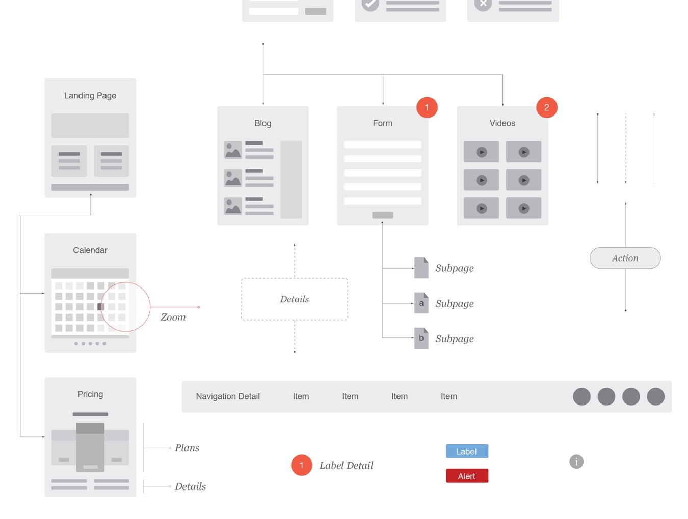 website flowchart